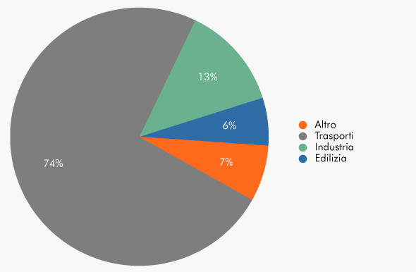 Tabella-Applicazionialuriciclatoeuropa